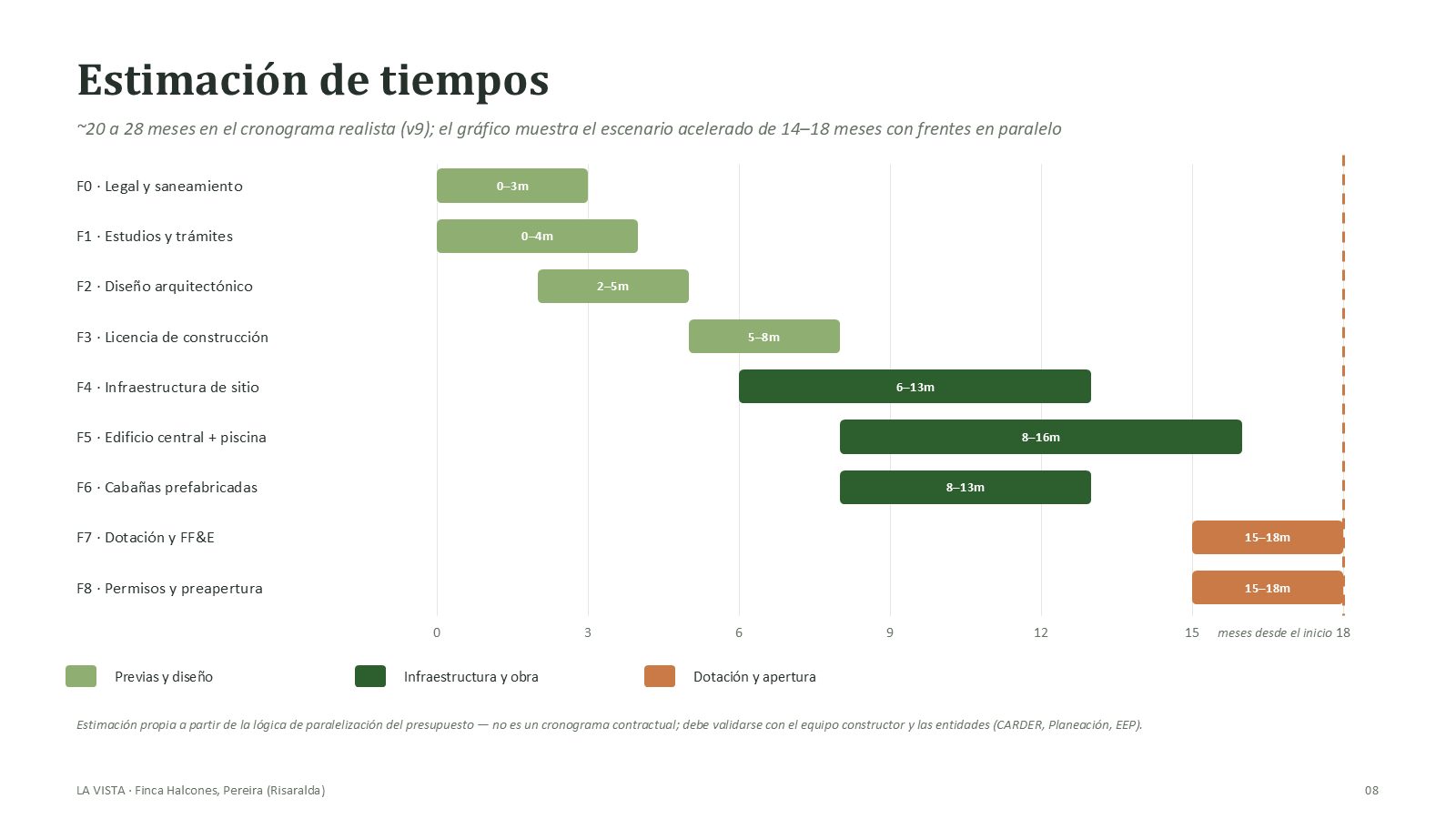 Slide 10